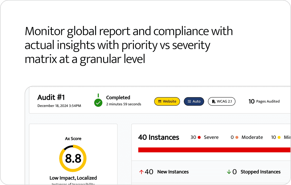 Monitor global report visualization